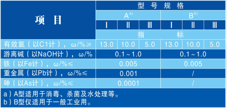 涉水級次氯酸鈉小桶包裝